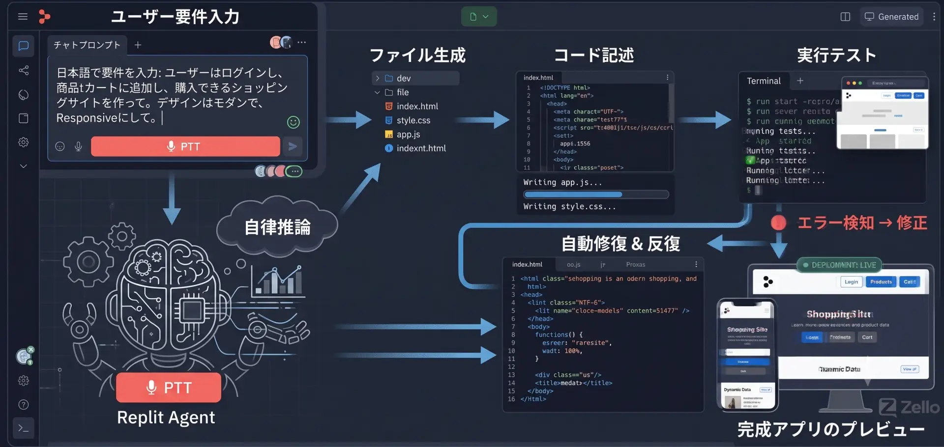 Replit の製品イメージ